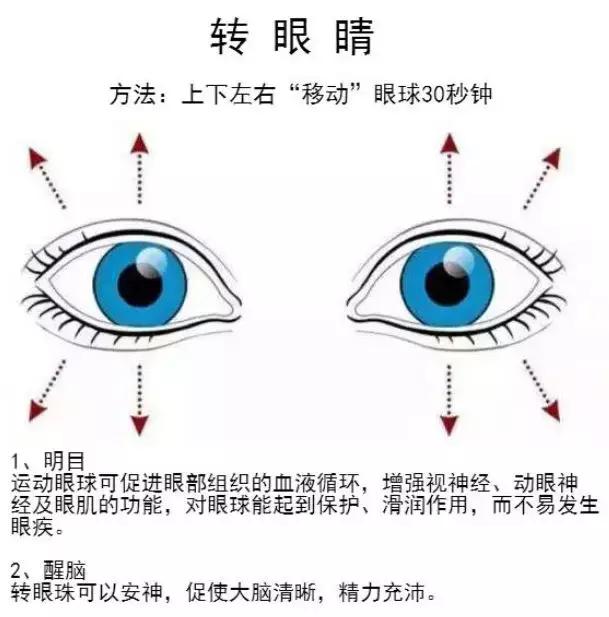 轉動
